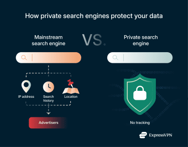 Illustrations 3 How Private Search Engines Protect Your Data