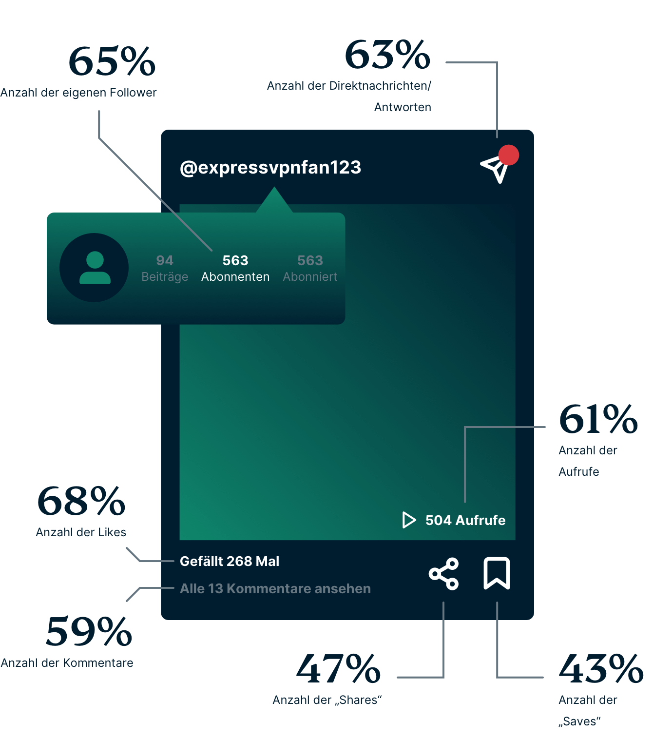 Gen Z Social Media Metrics Impact DE 1