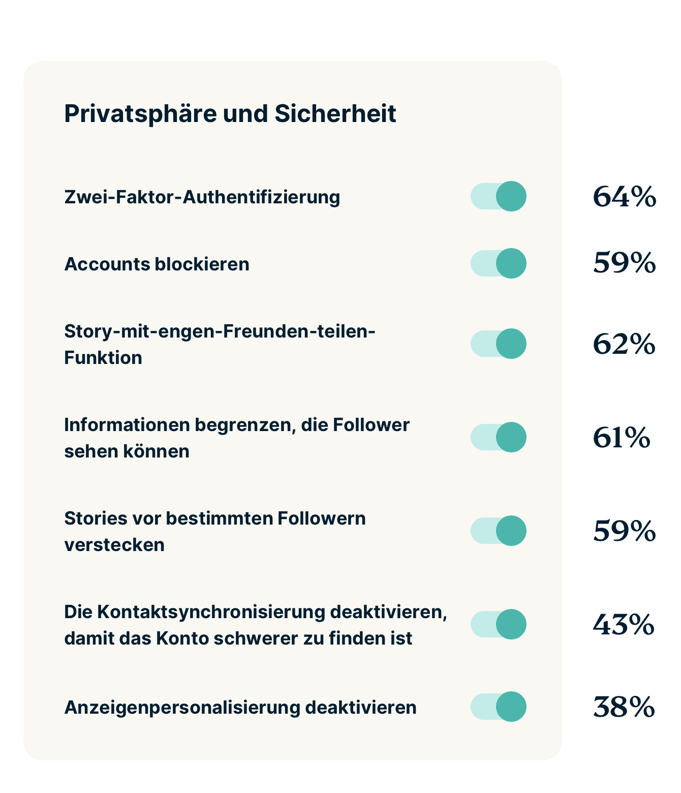 Gen Z Social Media Settings Protect Privacy DE 1