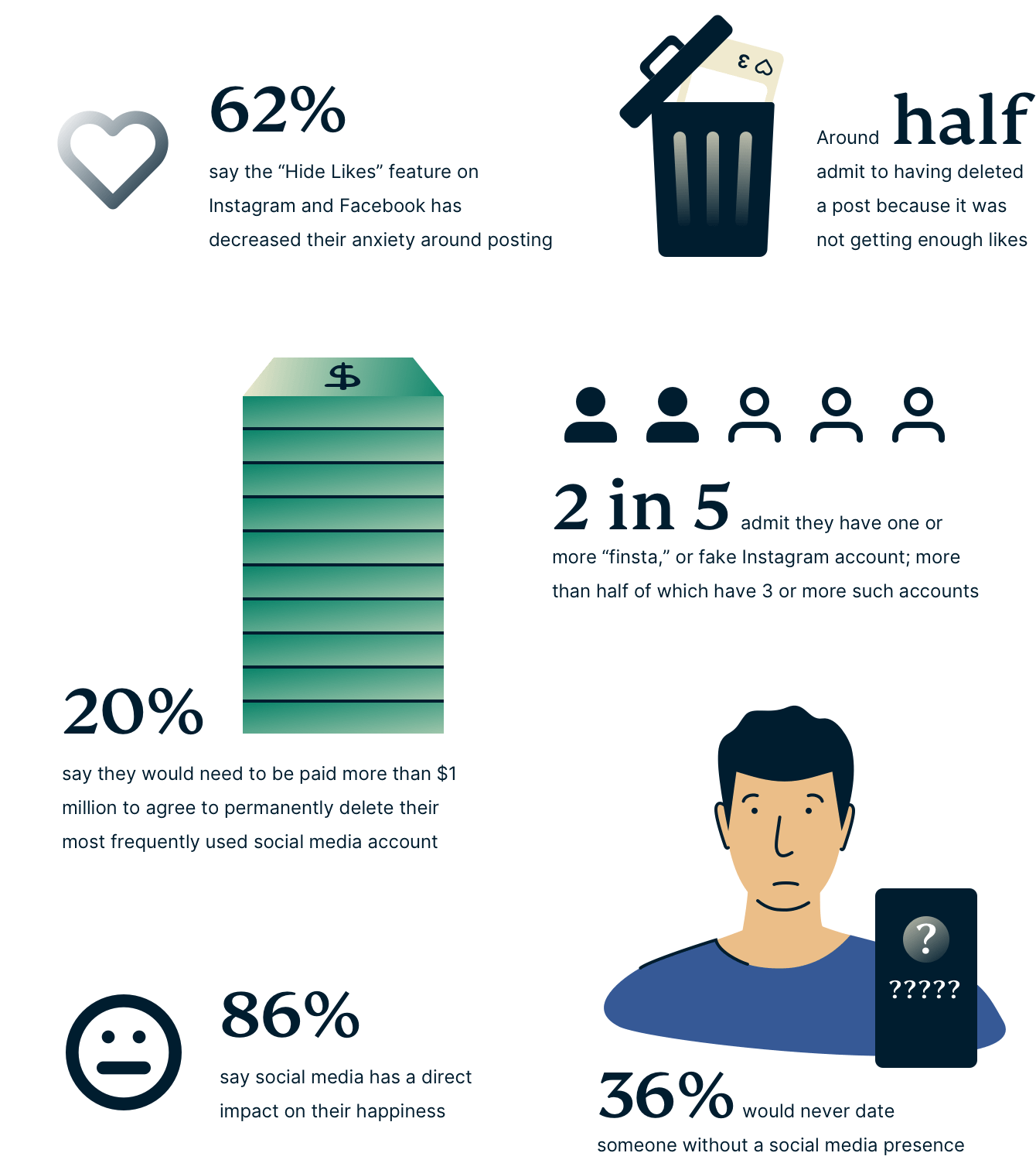 Gen Z Social Media Use Key Findings