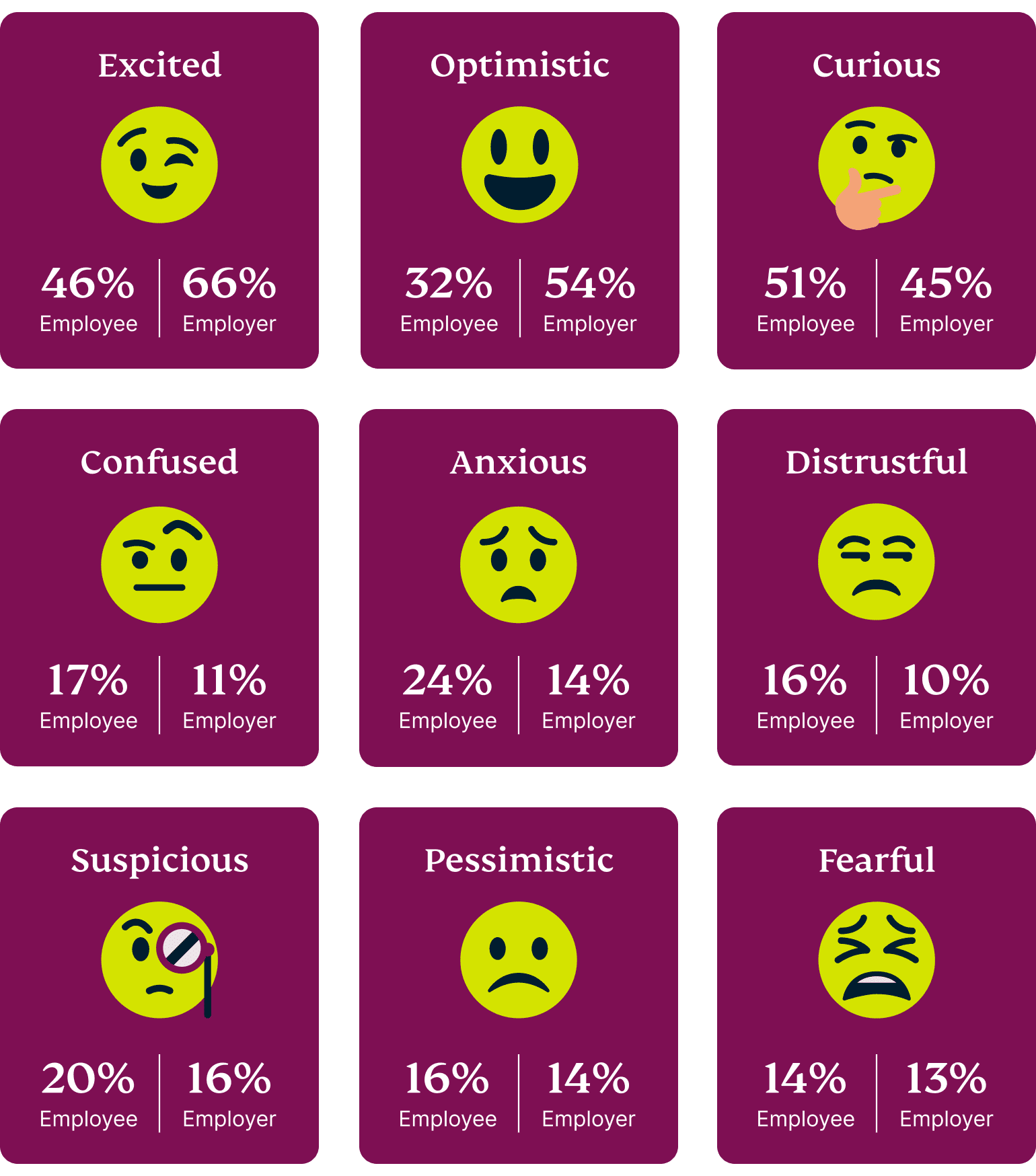 Emotions people associate with the metaverse.