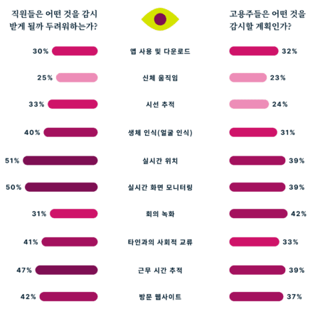 Online Surveillance In The Workplace KR@2x 450x435 1