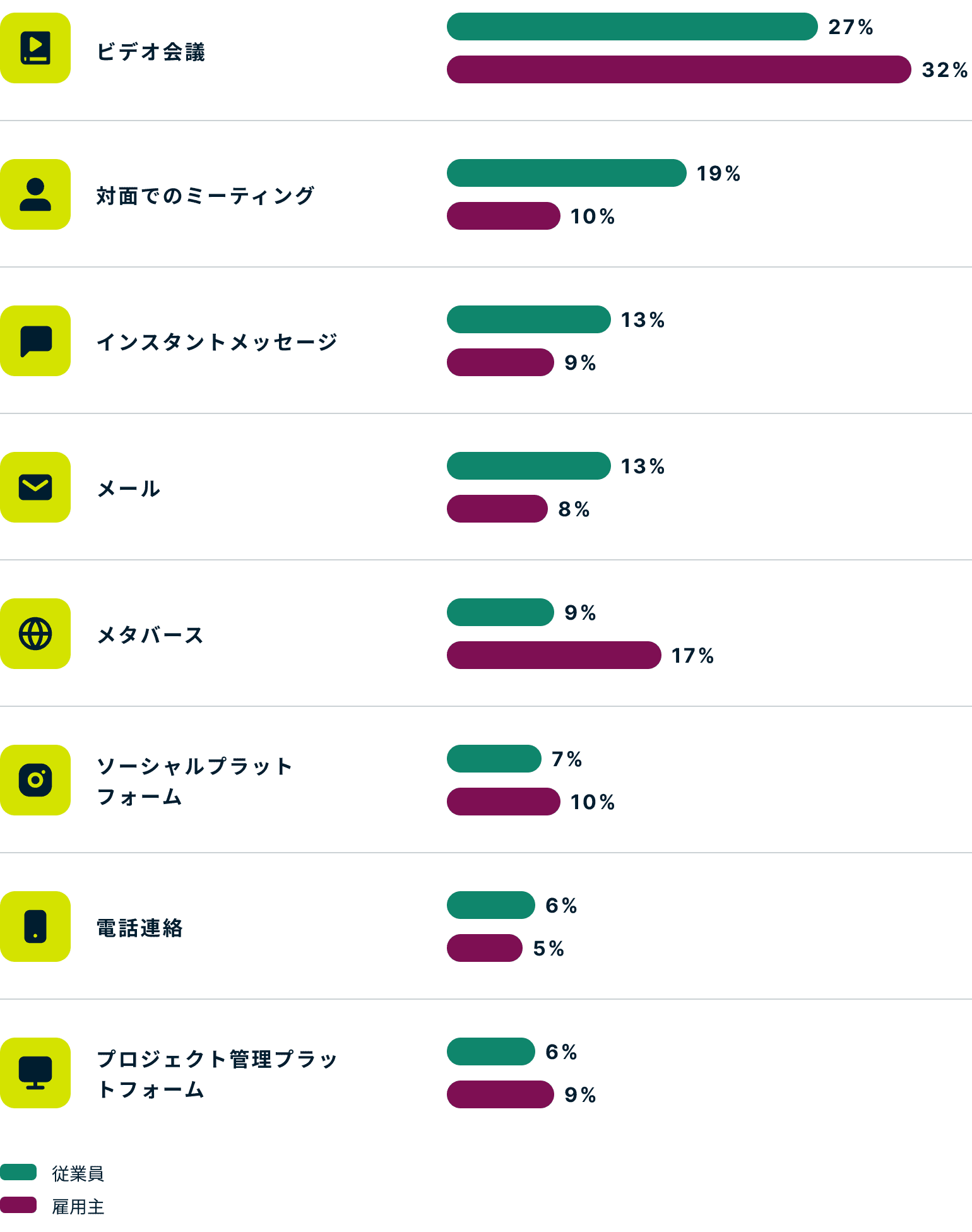 Communication Method JP@2x