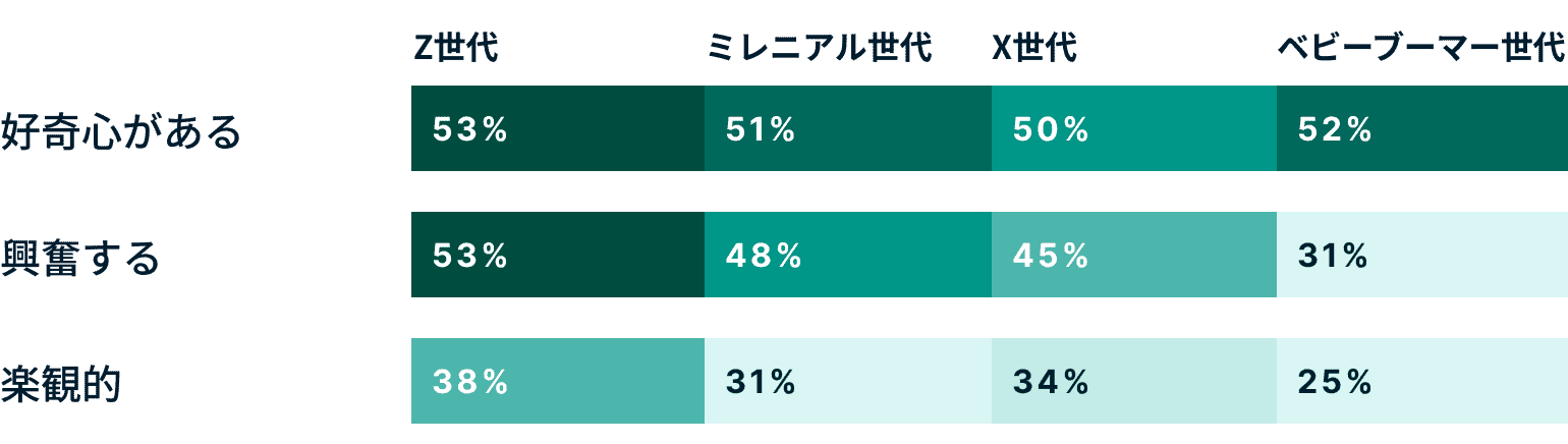 Generations How Do Different Generations Feel About The Metaverse JP@2x