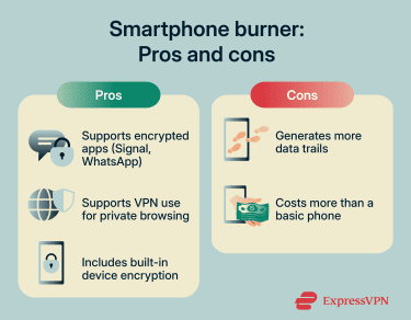 Pros and cons of using a smartphone as a burner.