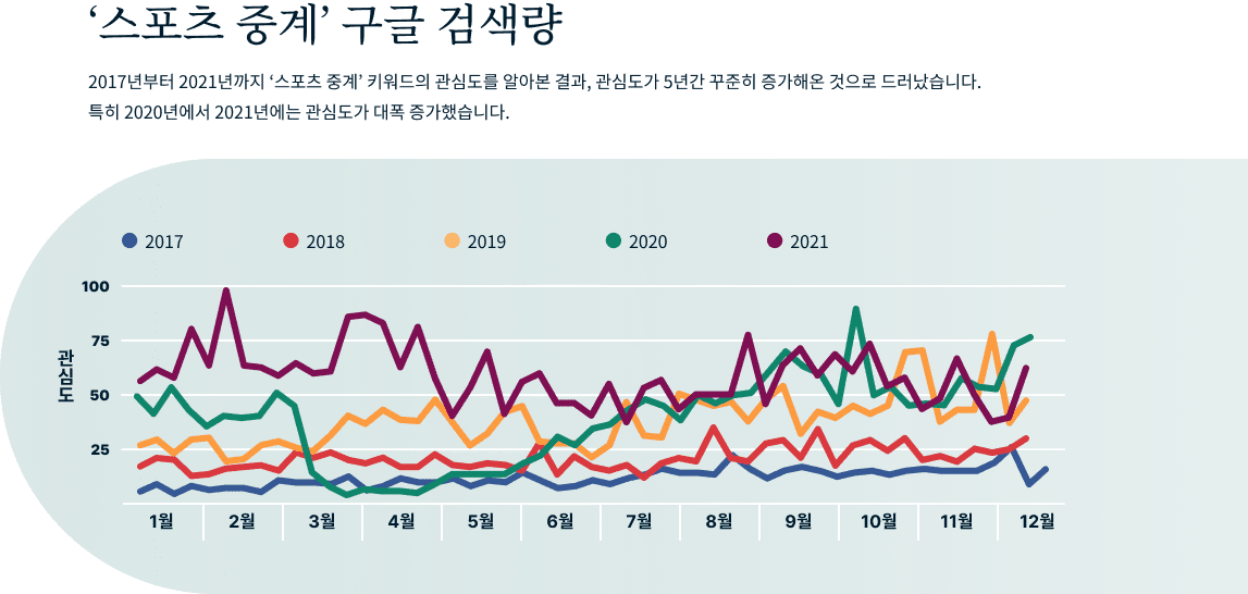 Sport Stream In Korea