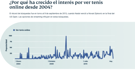 Stream Tennis 2004 1 450x257 1