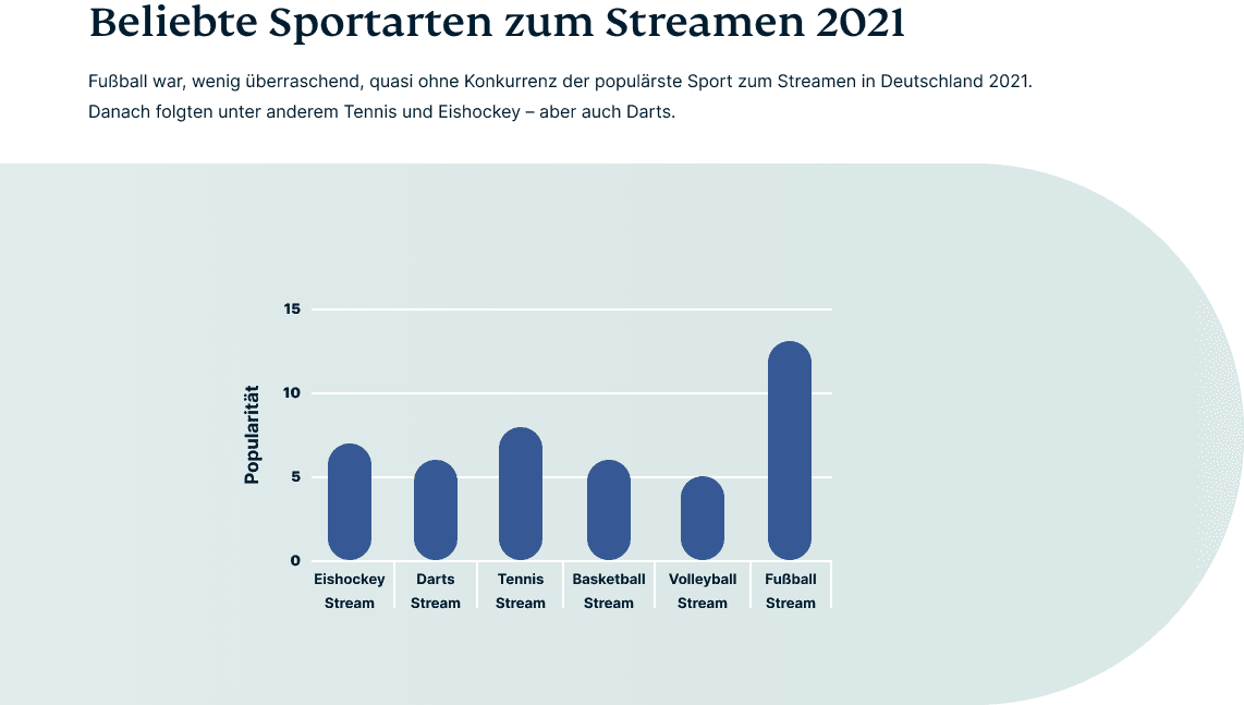 Top Sports Streams Germany