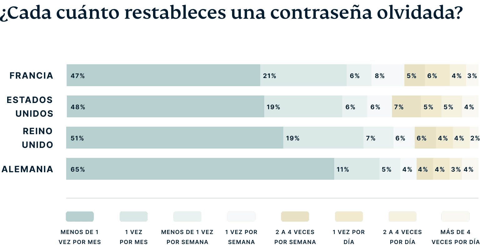 How Good Is Your Cybersecurity Knowledge Es@2x