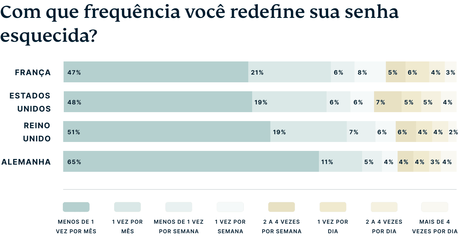 How Good Is Your Cybersecurity Knowledge Pt@2x