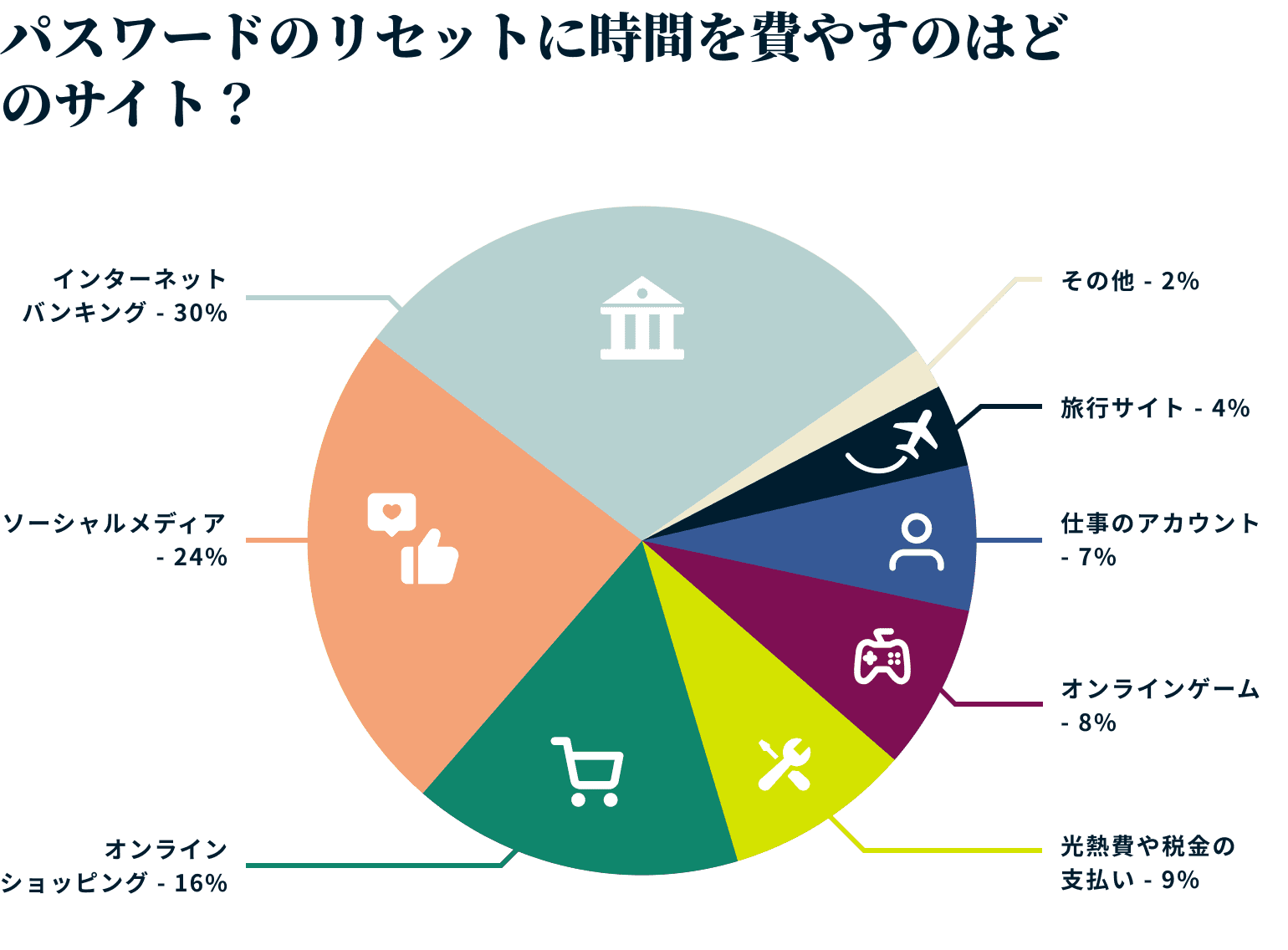Two Factor Authentication Jp@2x 1