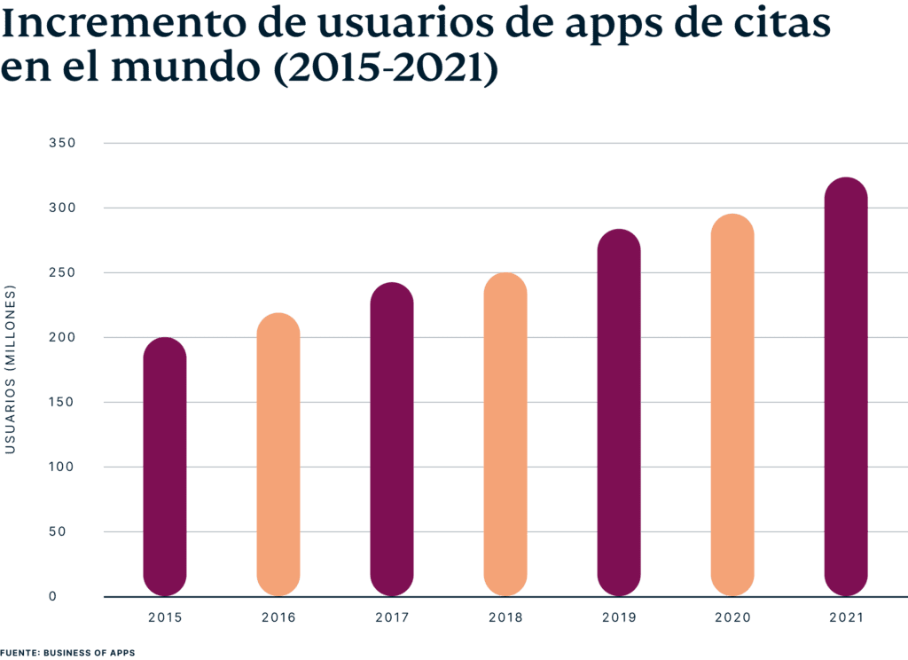 Global Dating Users Es 1024x744 1
