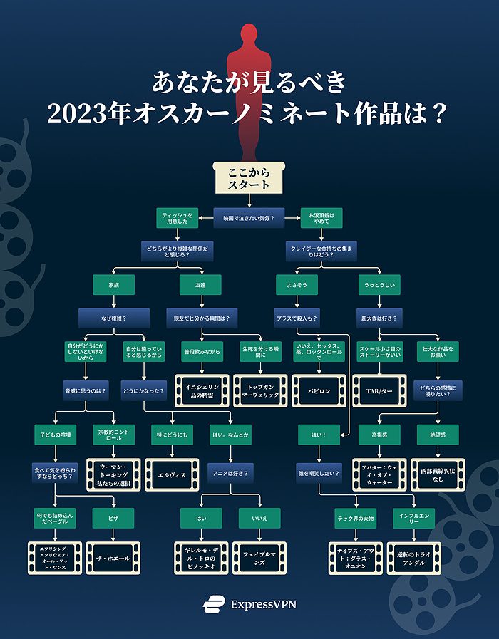 Which Oscar Nominee Stream Jp