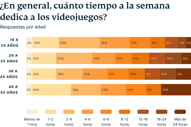Video Games Survey Graphic 1 2