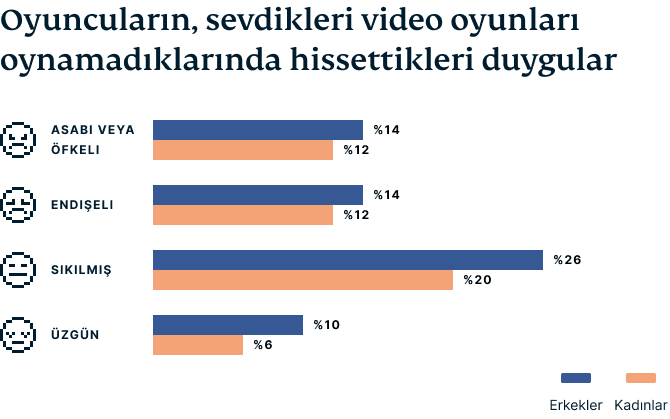 Video Games Survey Graphic 3 4