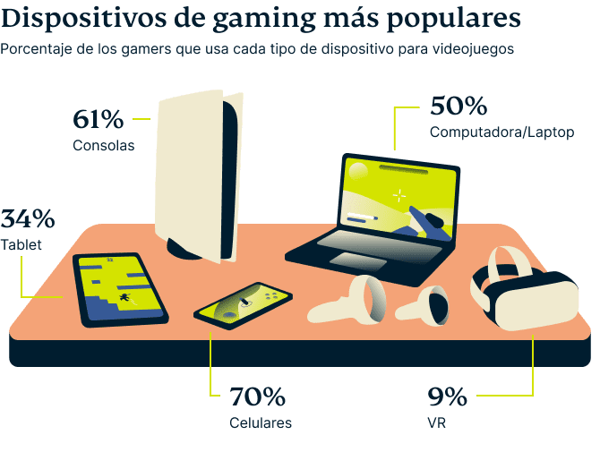 Video Games Survey Graphic 8 2