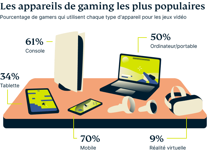 Video Games Survey Graphic 8 3 1