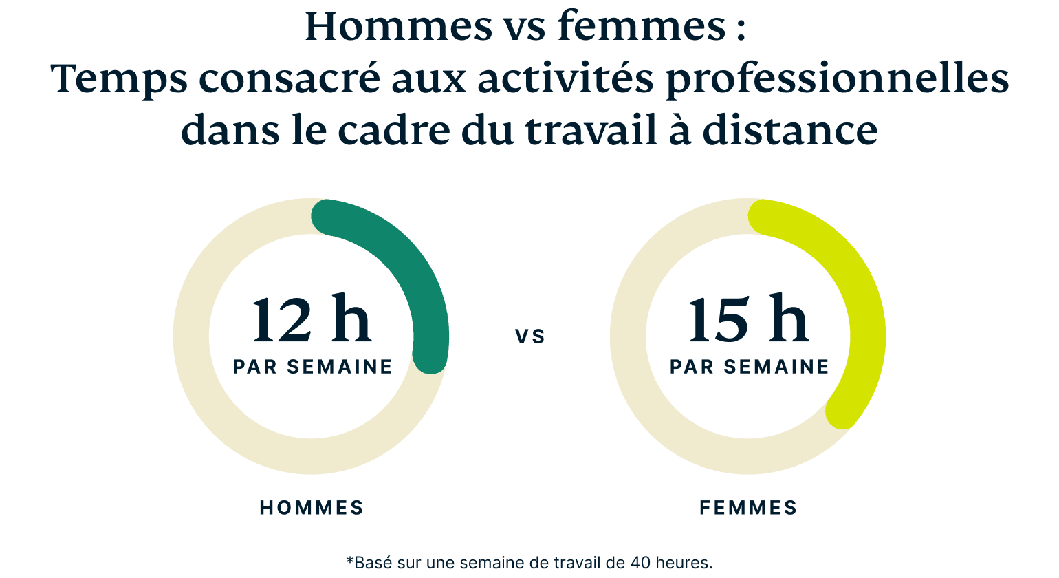 Men Vs Women Workplace Tech@2x 8