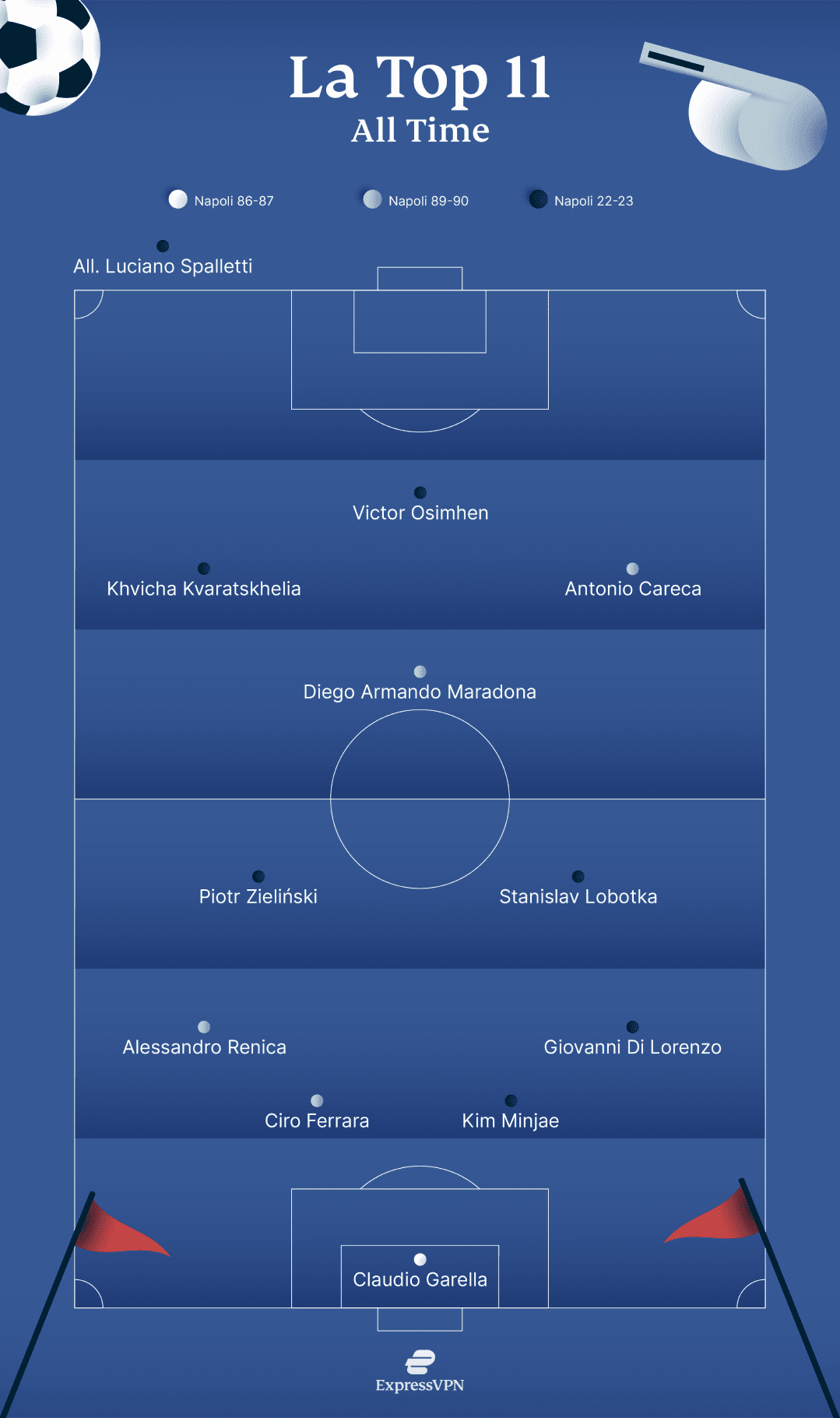 Express Vpn Napoli 3 1