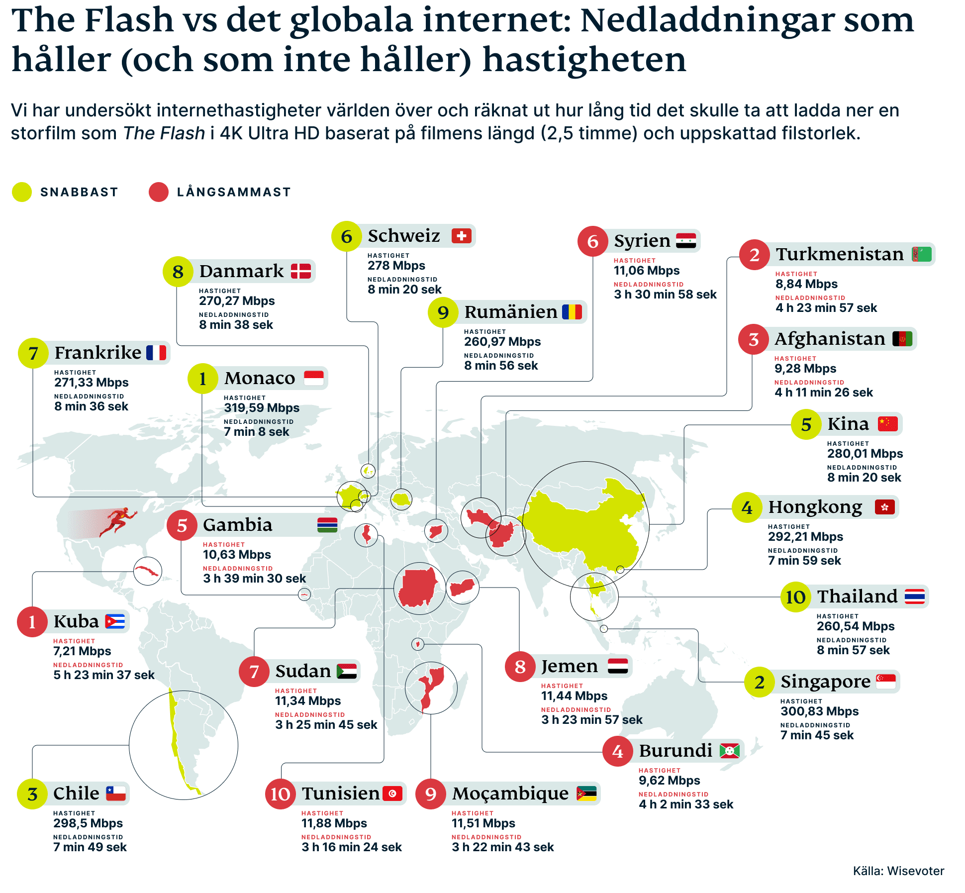 Internet Speed Map 5