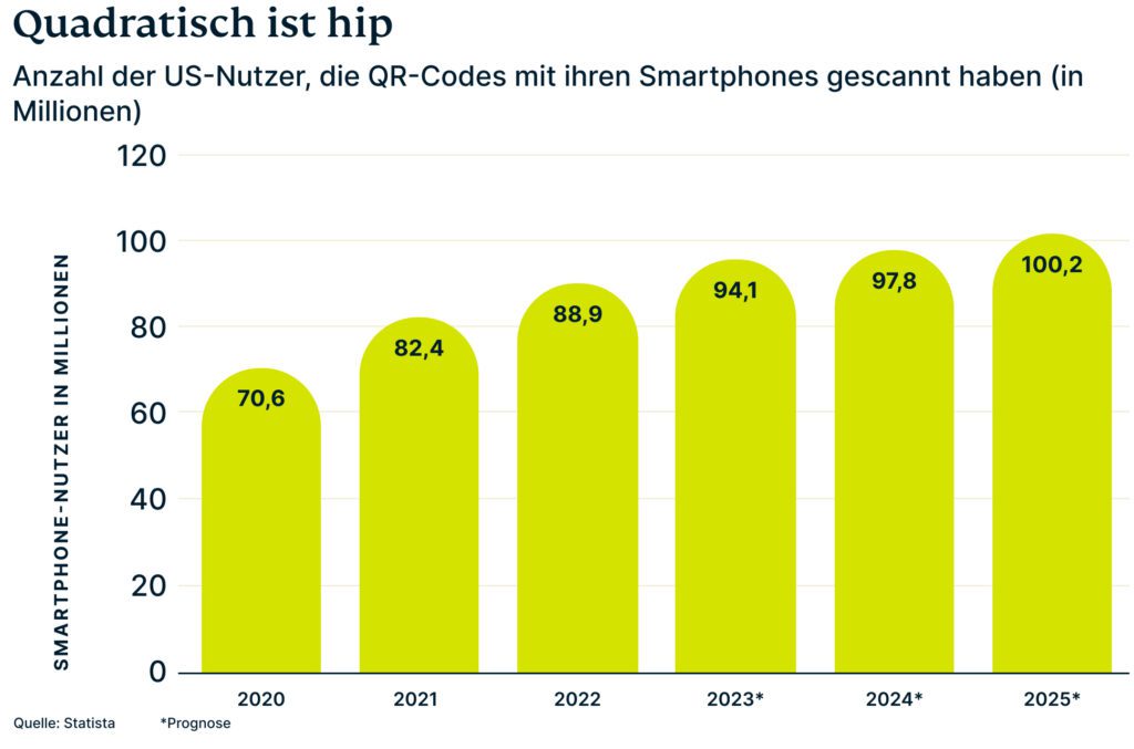 Qr Code Scans Usa 1024x677 1