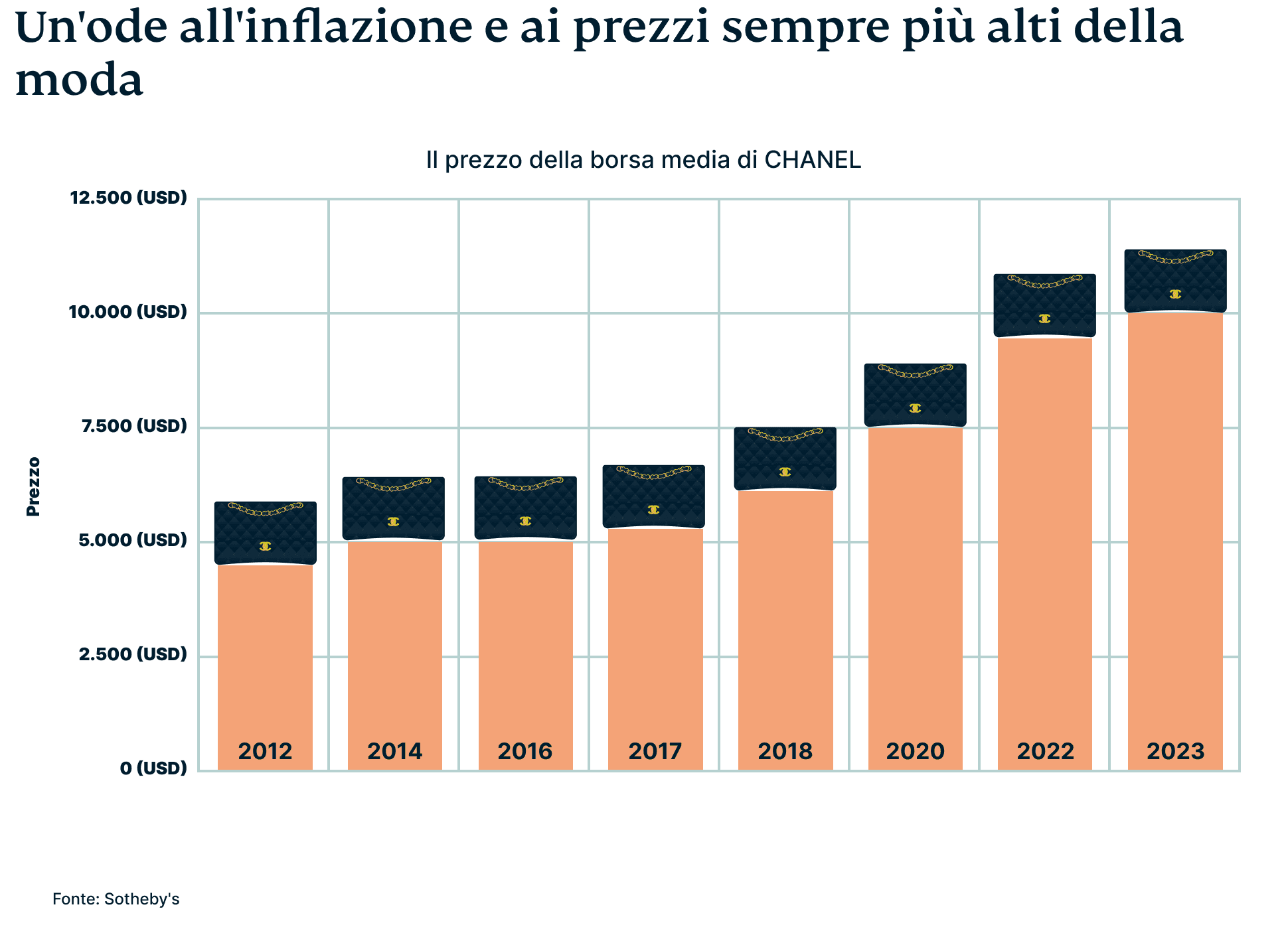 Bitcoin Graphic 5 2 1