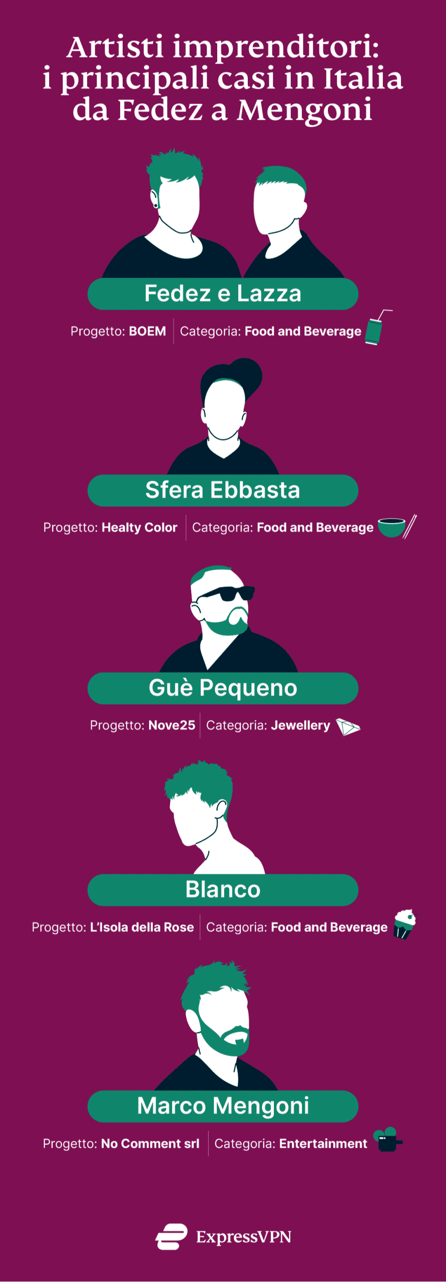 Express Vpn Cantanti B Scaled