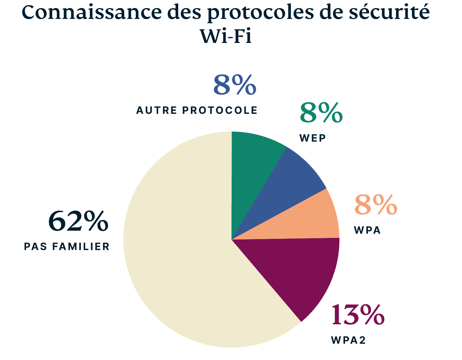 FR Wifi Names Graph 6