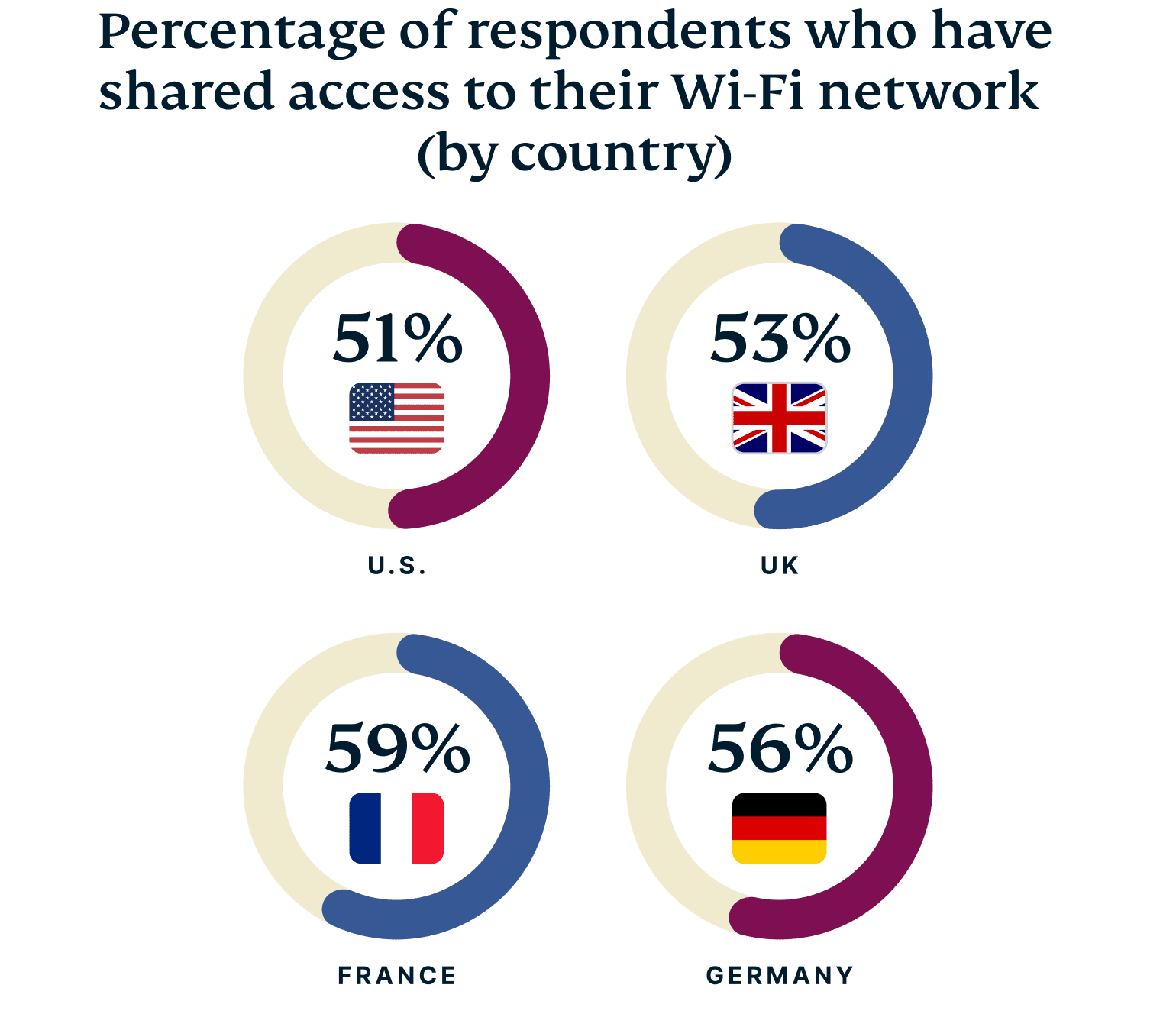 Global Hub Wifi Names Graph 3