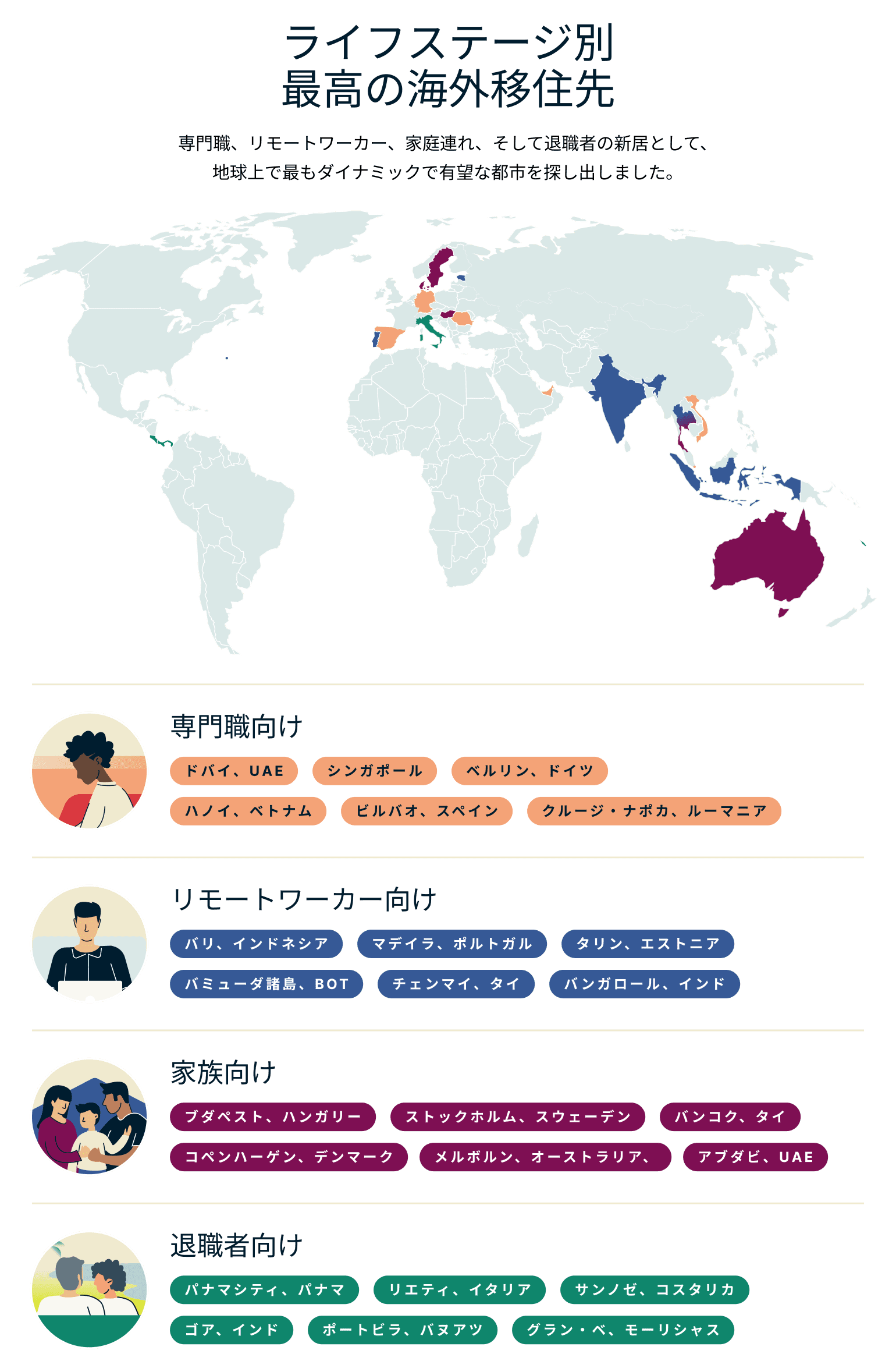 Best Expat Destinations For Each Life Stage 4