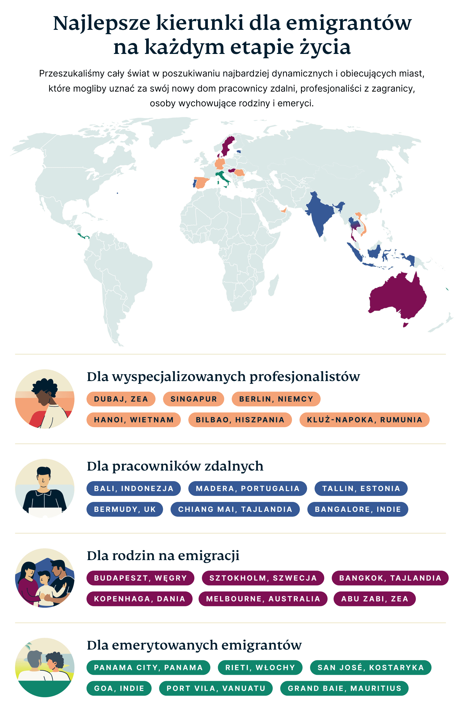 Best Expat Destinations For Each Life Stage 6