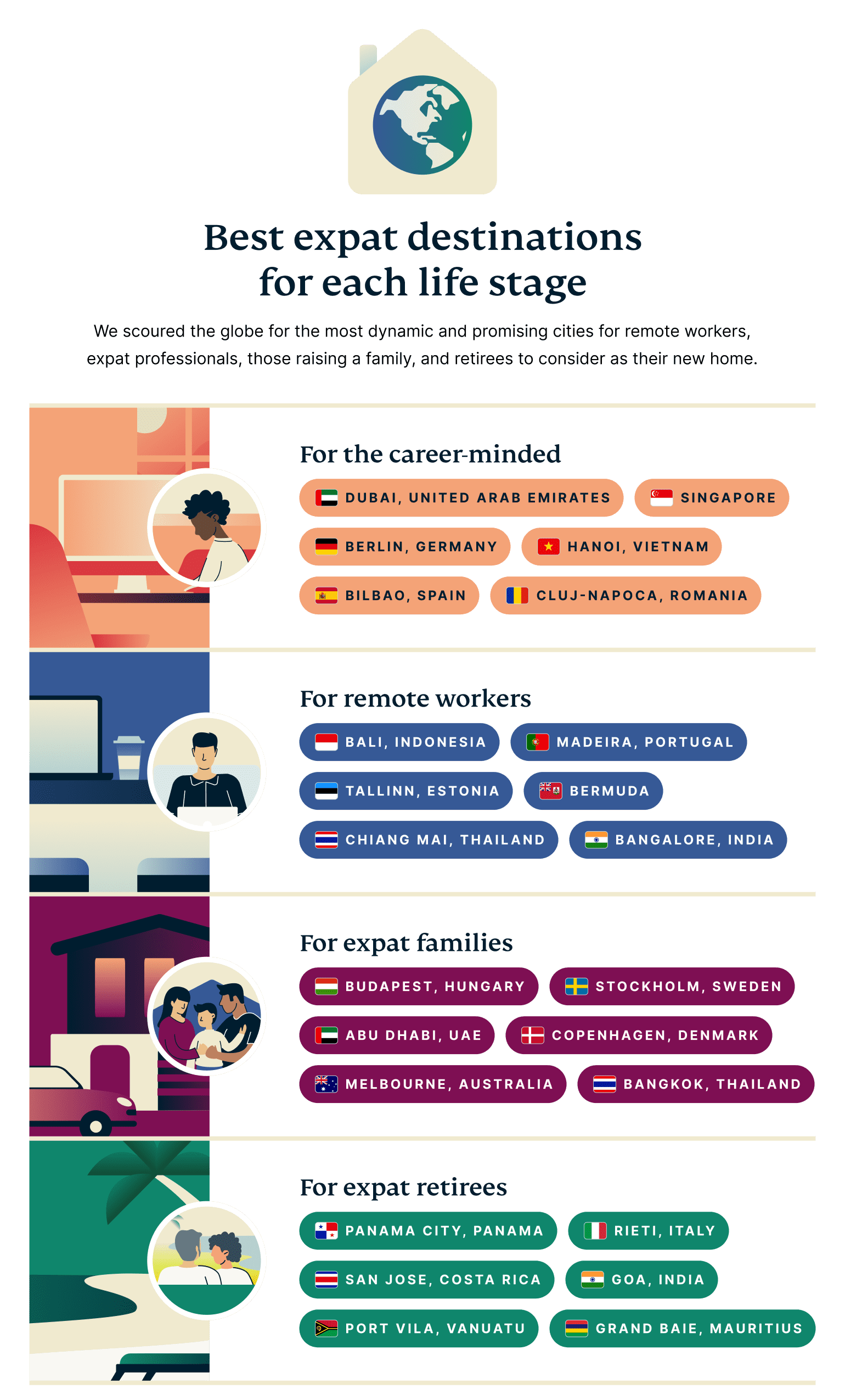 best-expat-destinations-for-each-life-stage