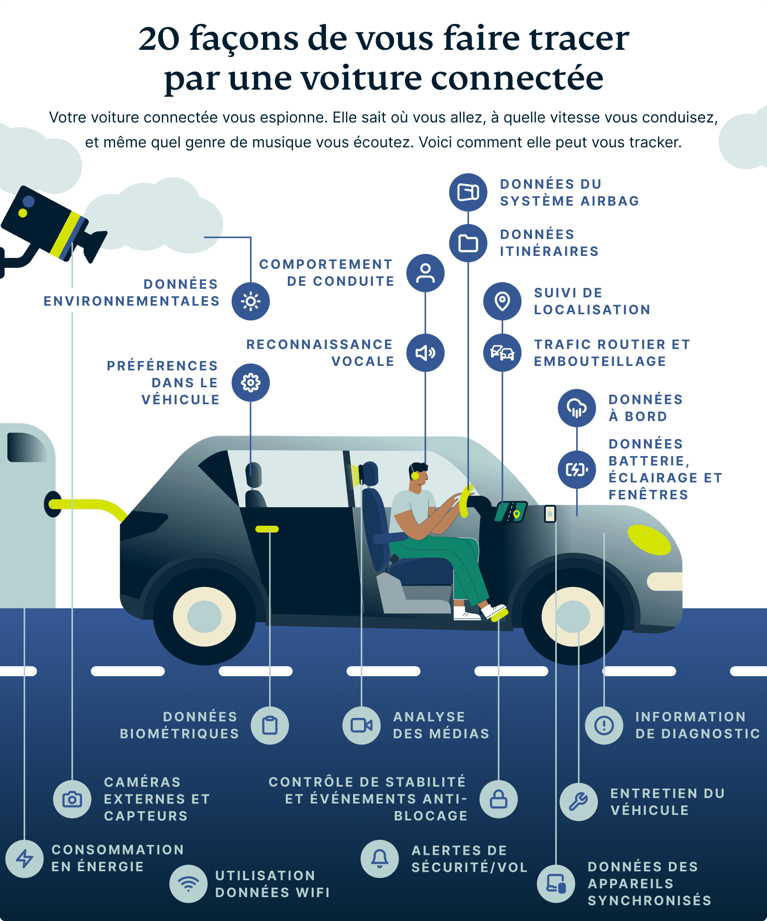 20 Different Ways Your Smart Car Can Track You 6