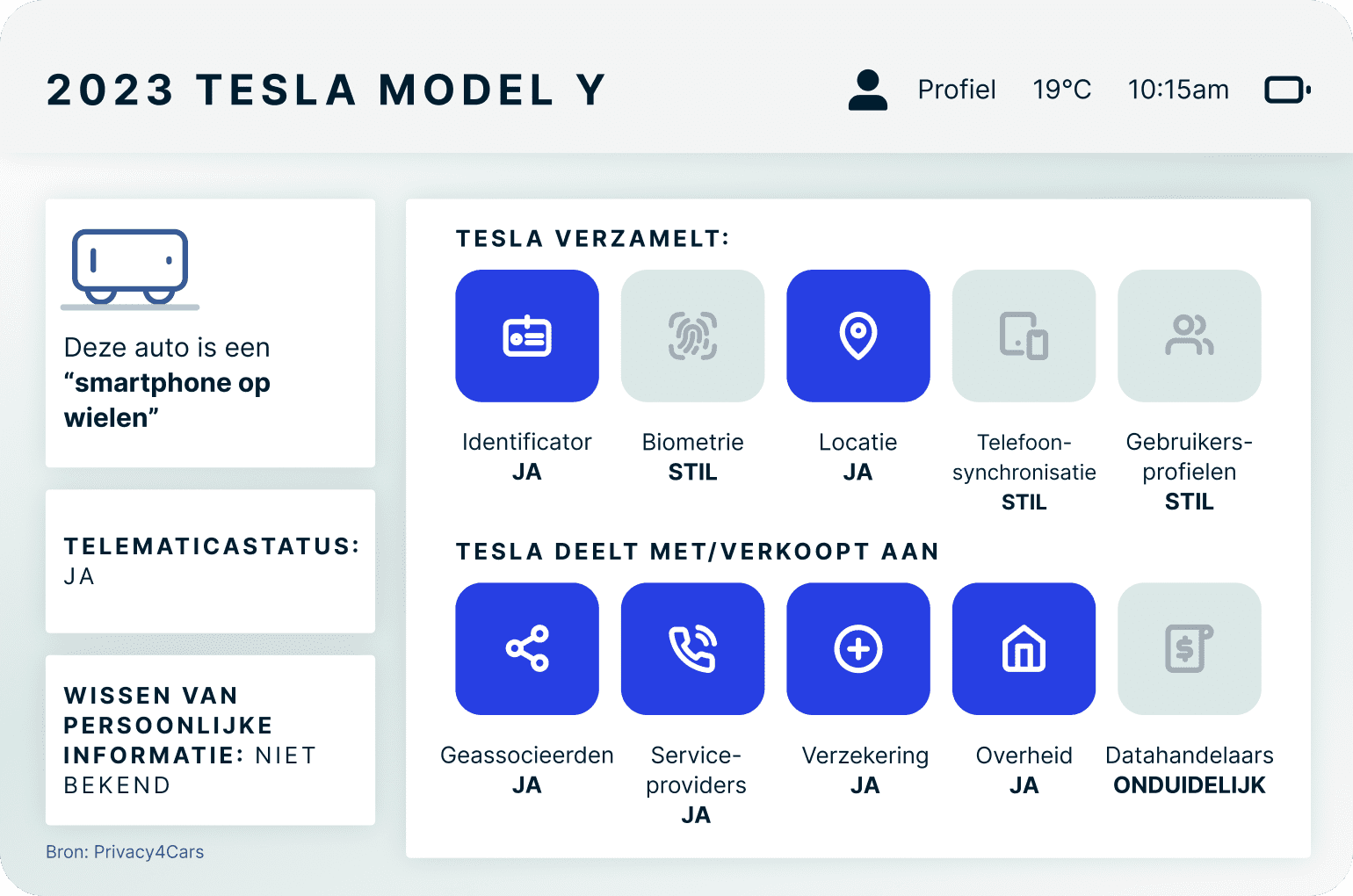 Slimme auto Tesla