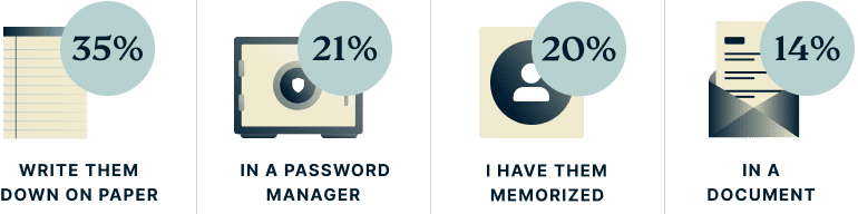 Where Do You Store Passwords En Us@2x