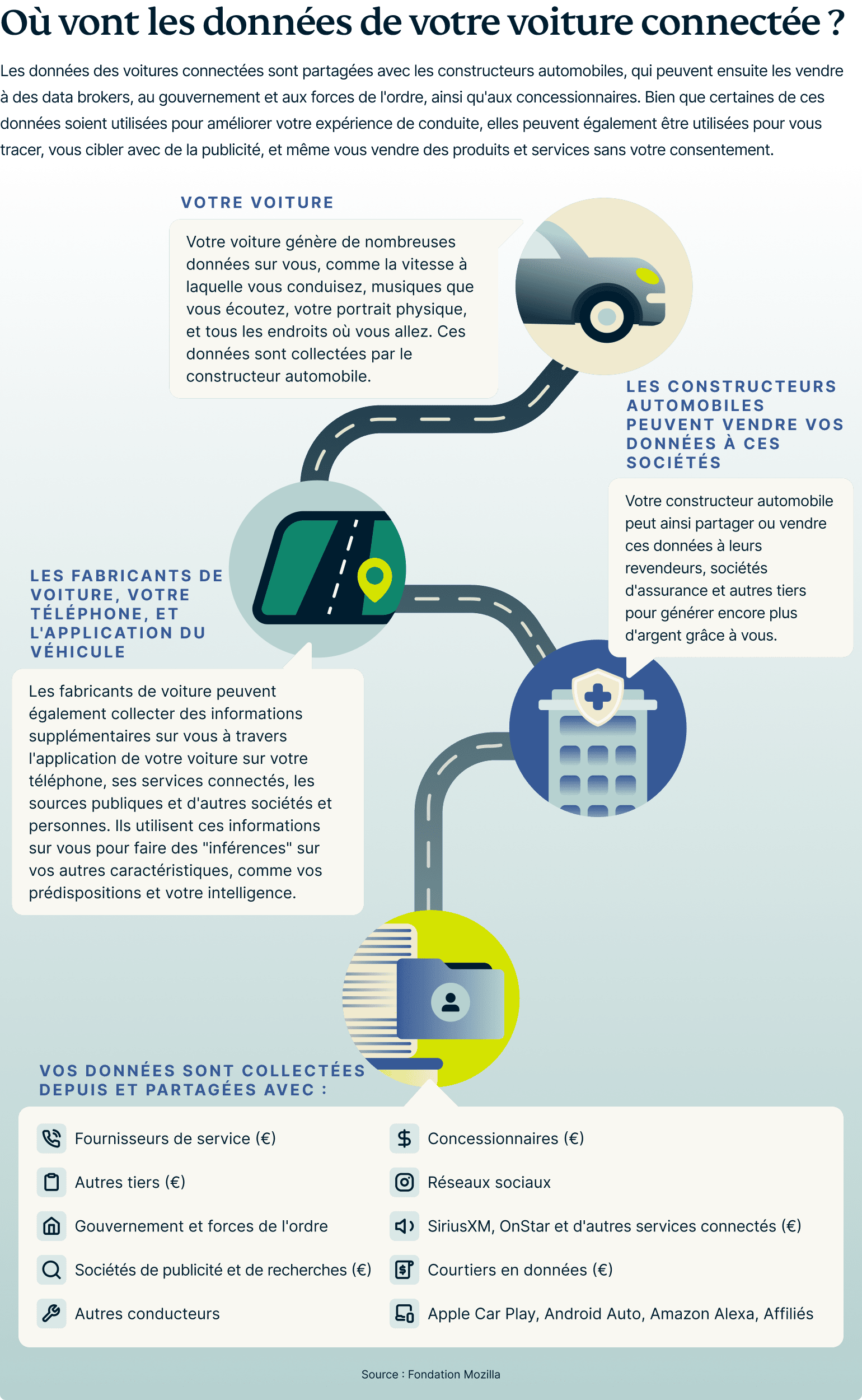 Where Does Your Smart Car Data Go 6