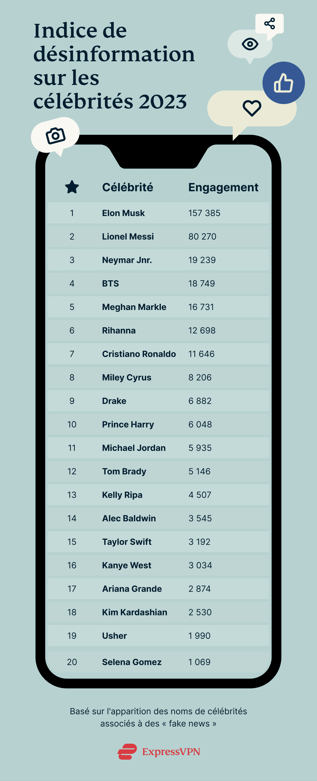 Celebrity Misinformation Index 2023 1 1 Scaled