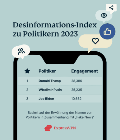 Desinformations Index Politiker 2023 386x450 1