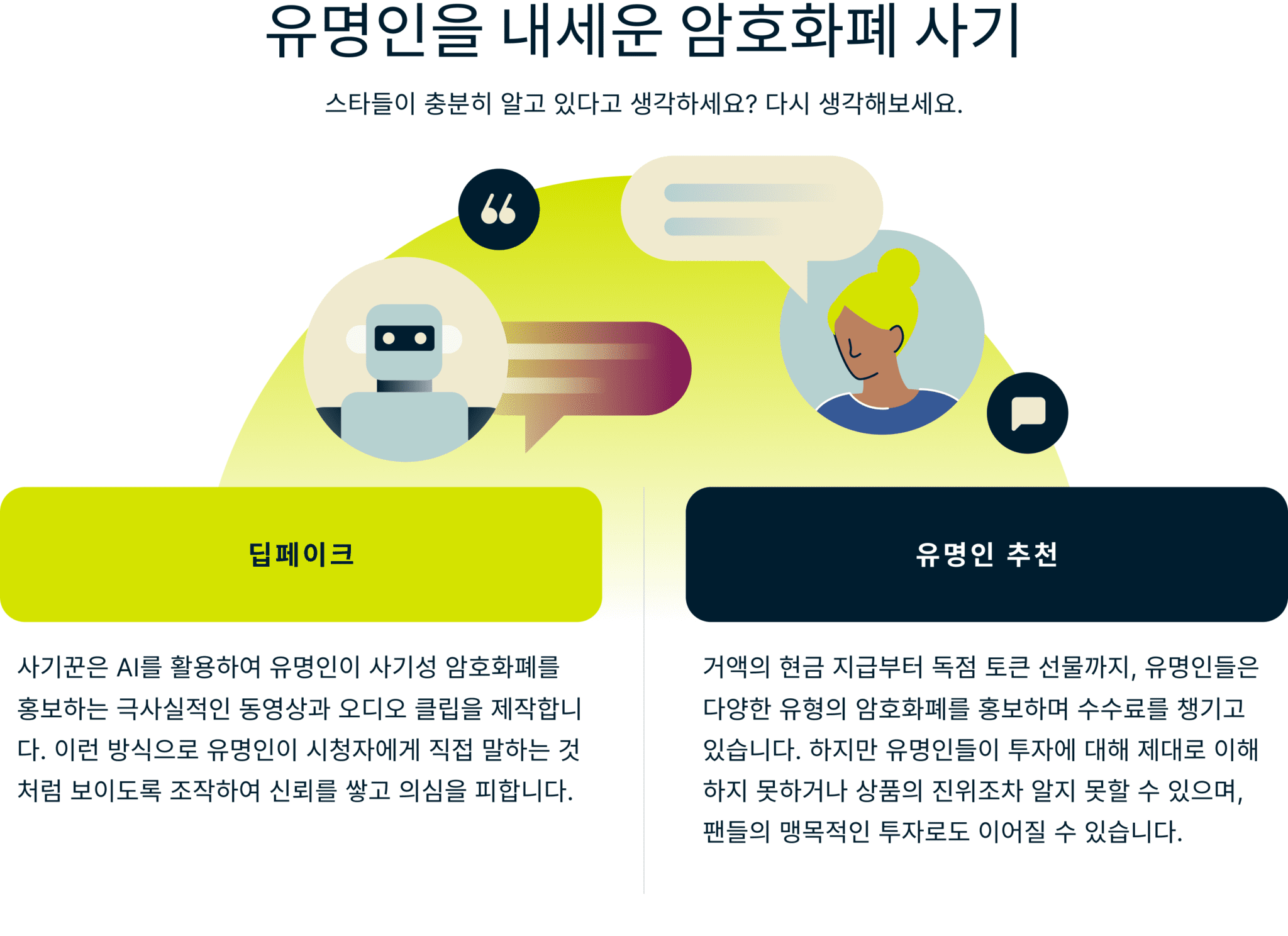 Celebrity Endorsed Crypto Scams 3 1