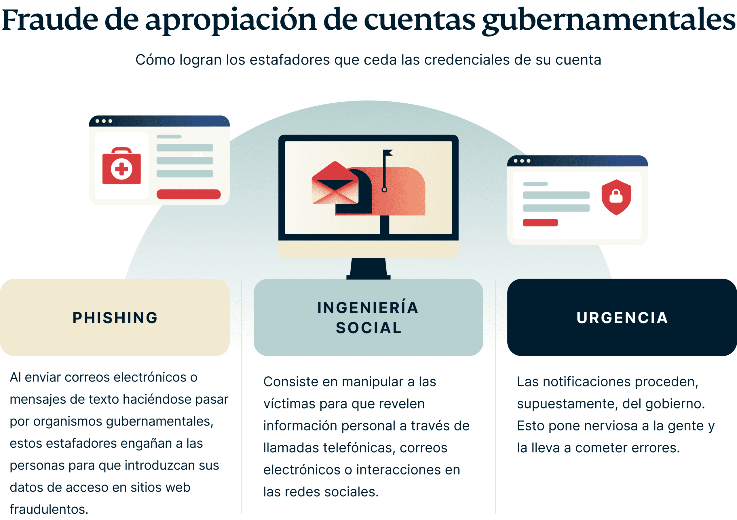 Government Account Takeover Fraud 4 Scaled