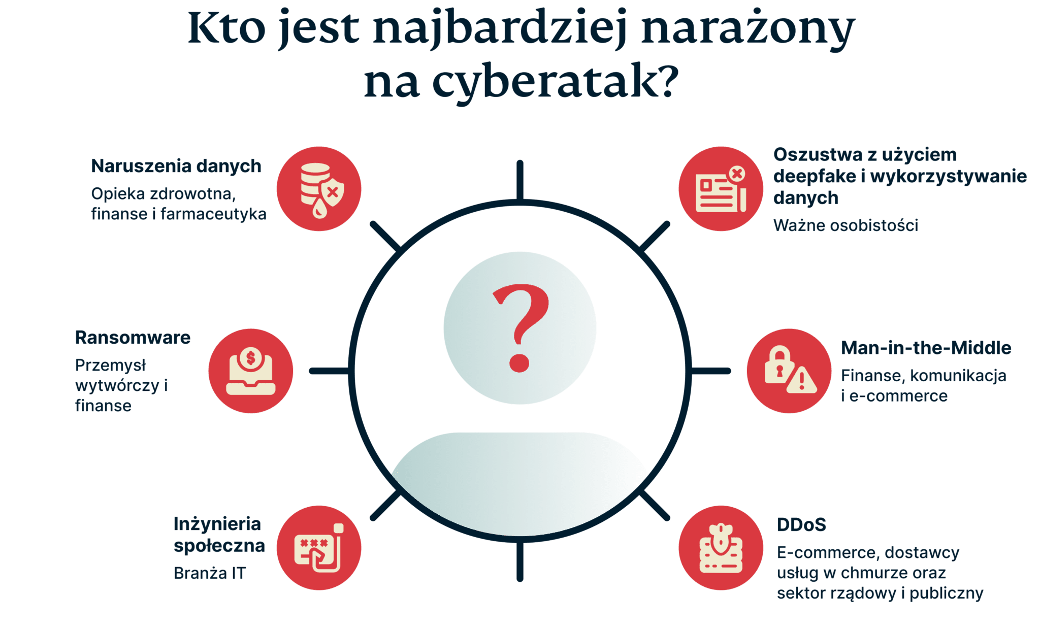 Who Most At Risk Targeted By Cyber Attack 1 1