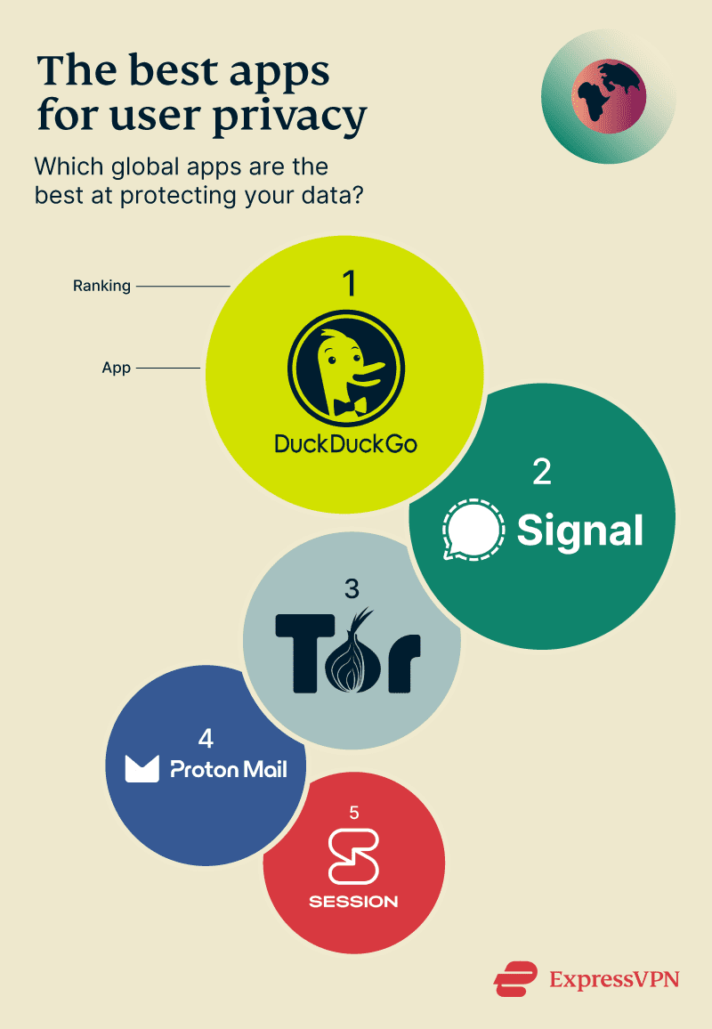 The Best Apps For User Privacy ExpressVPN