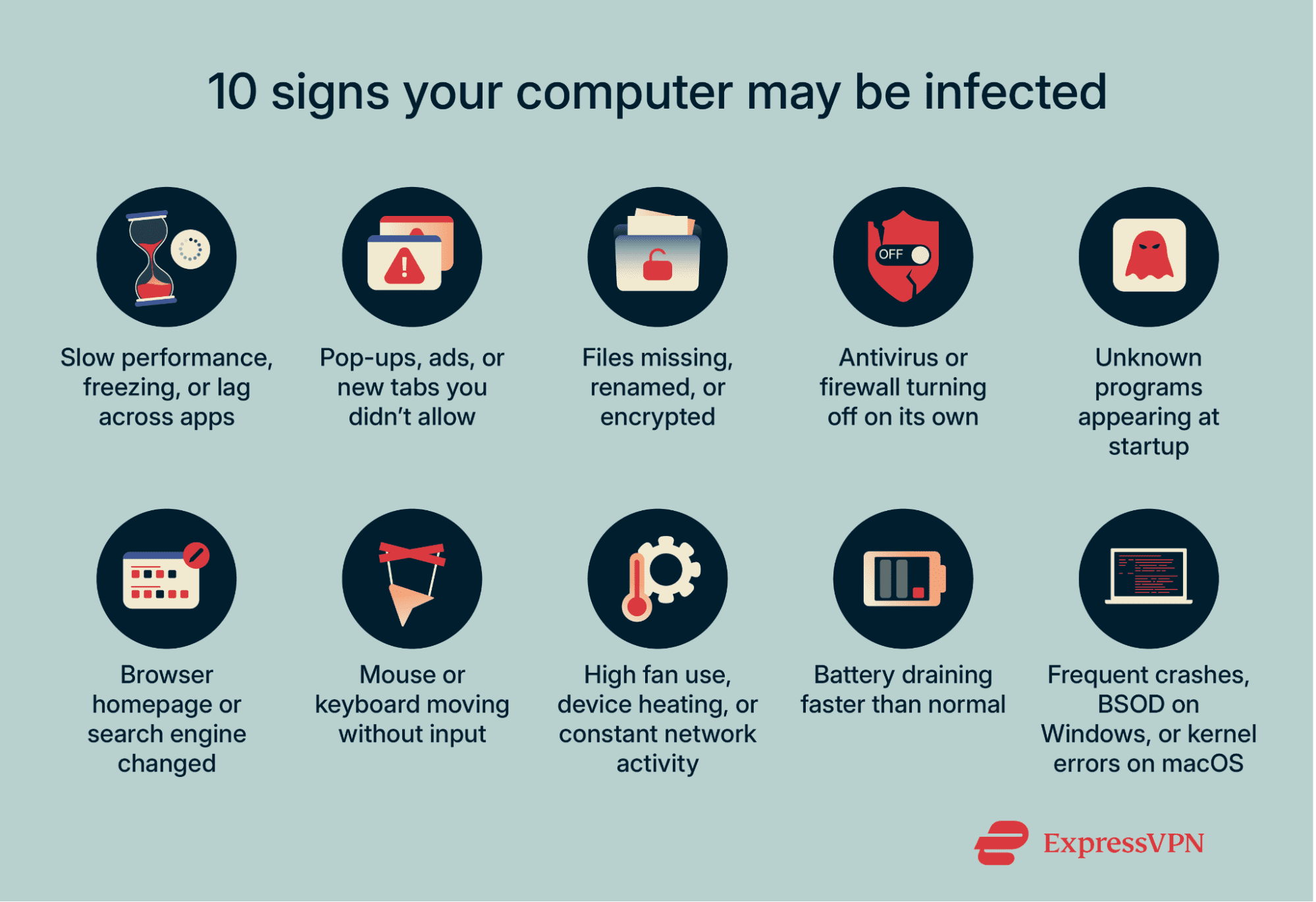 10 signs your computer may be infected with a virus.