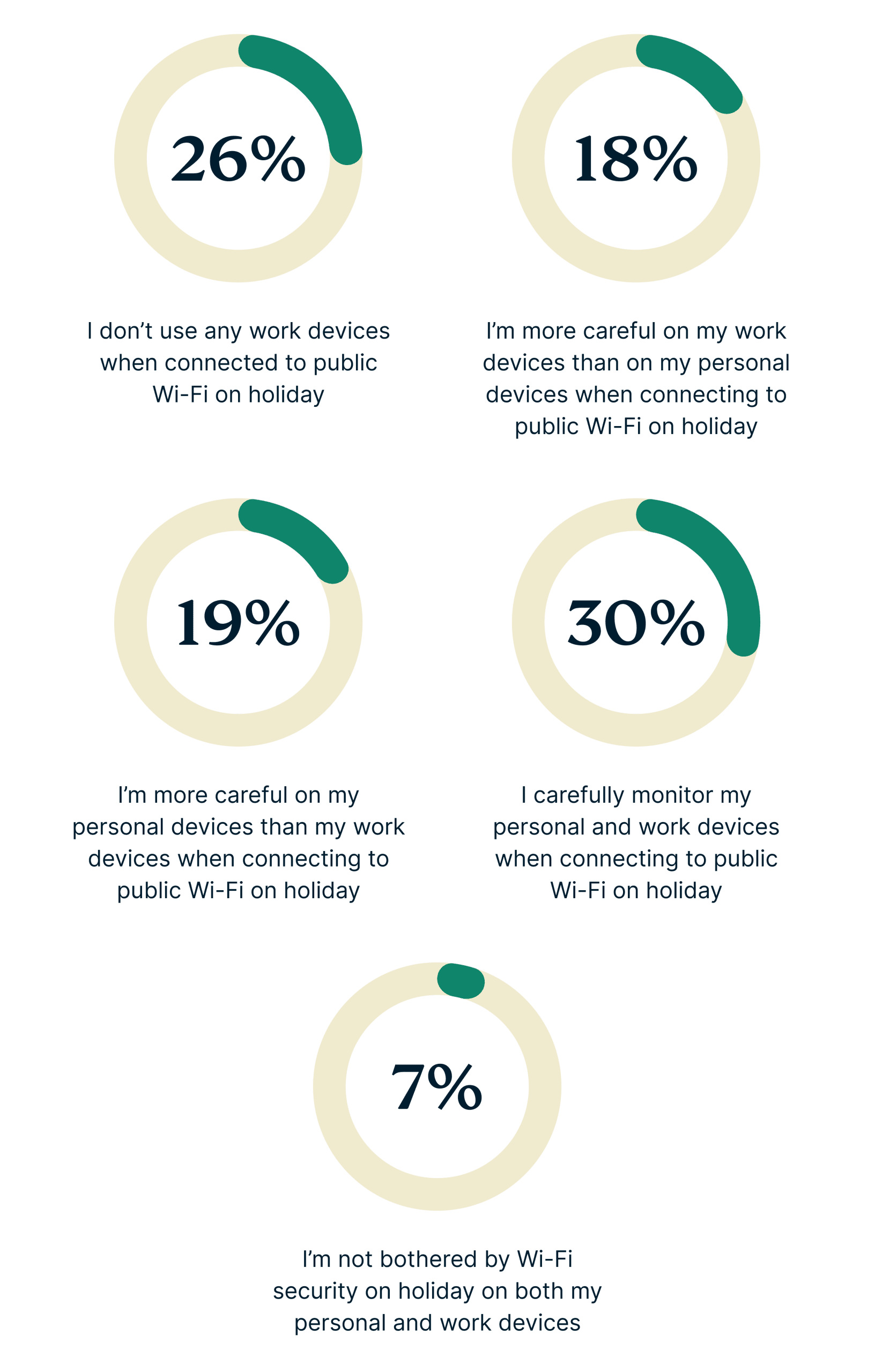 Devices When Traveling Scaled