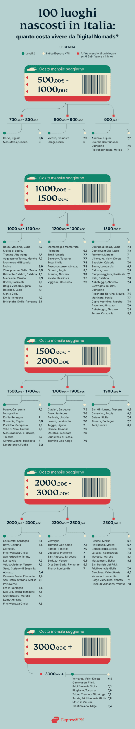 Express Vpn Digital Nomads A Scaled