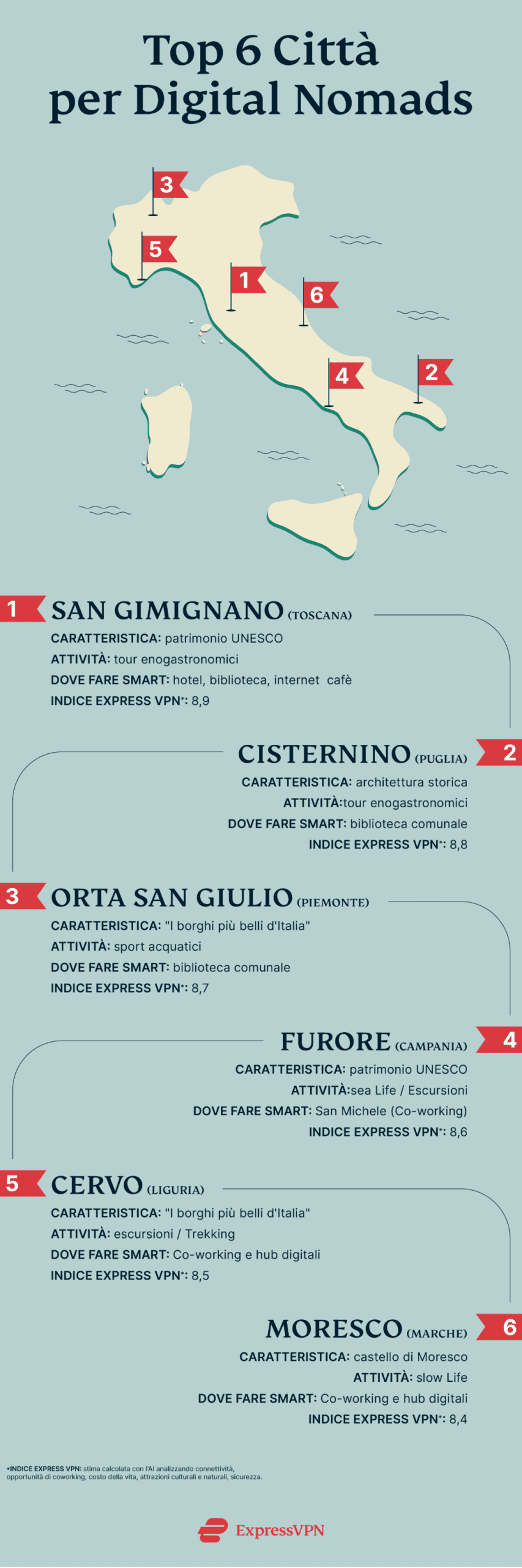 Express Vpn Digital Nomads B Scaled
