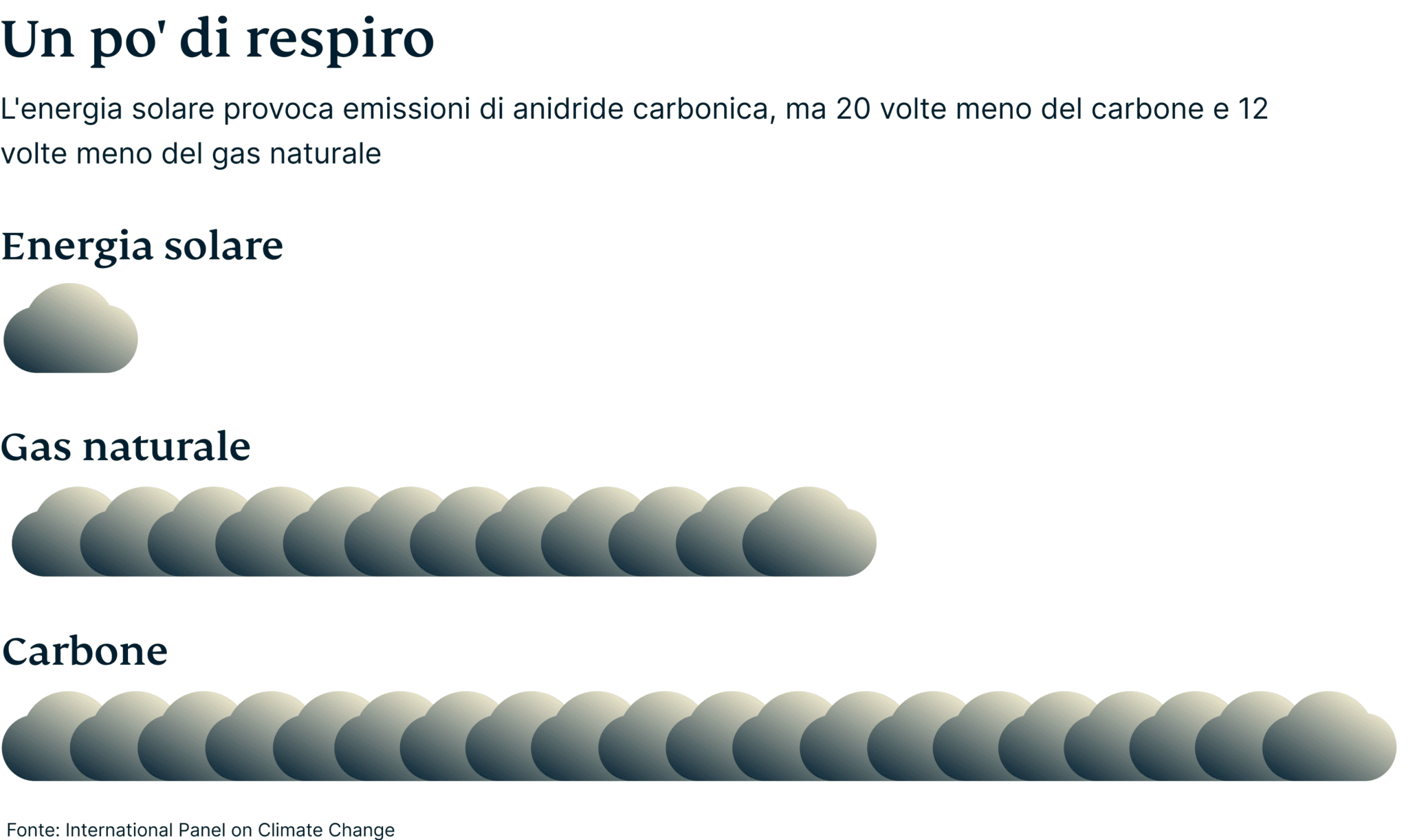 Breathing Room Solar Emissions 1