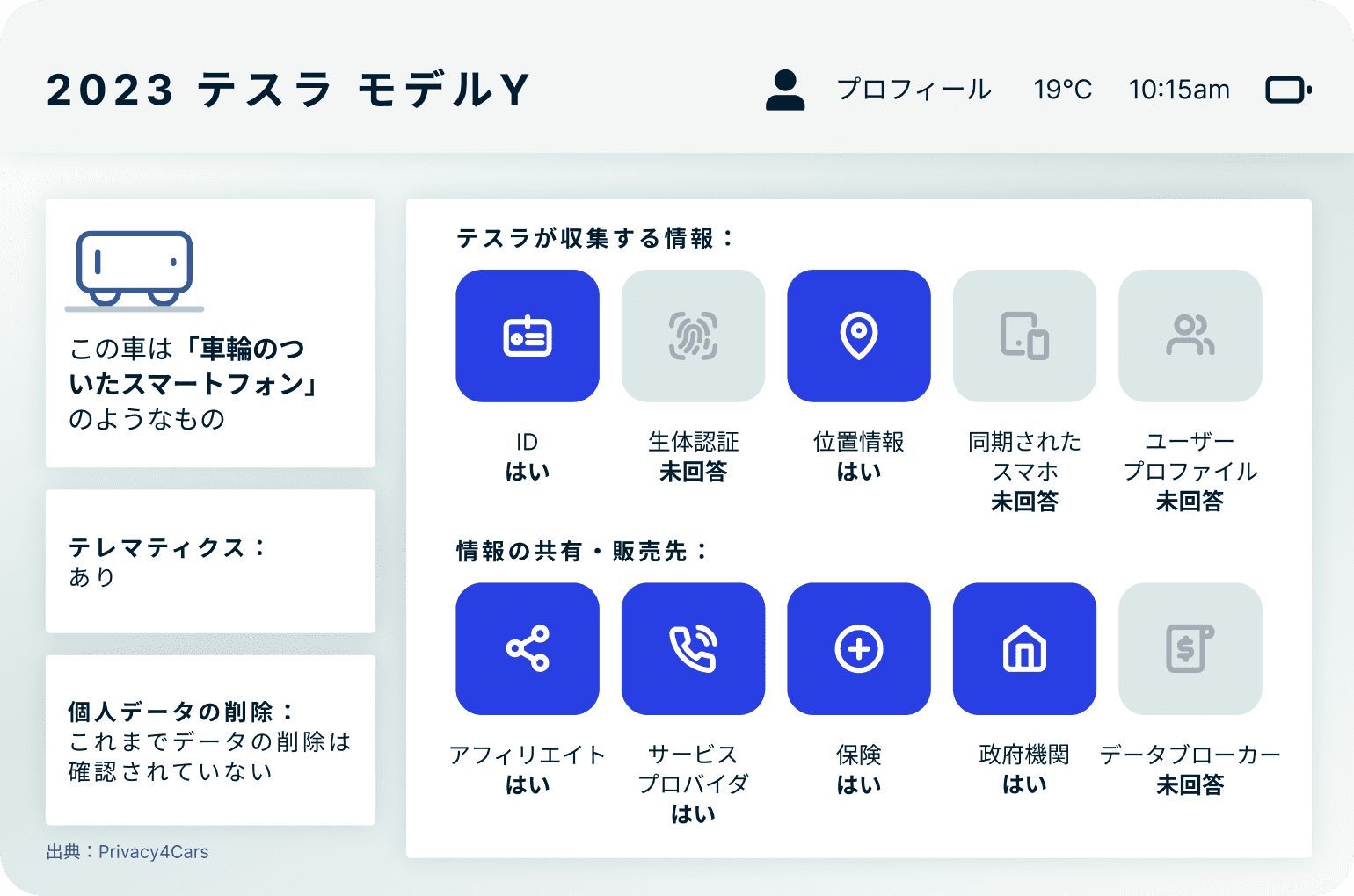 2023 Tesla Model Y 7