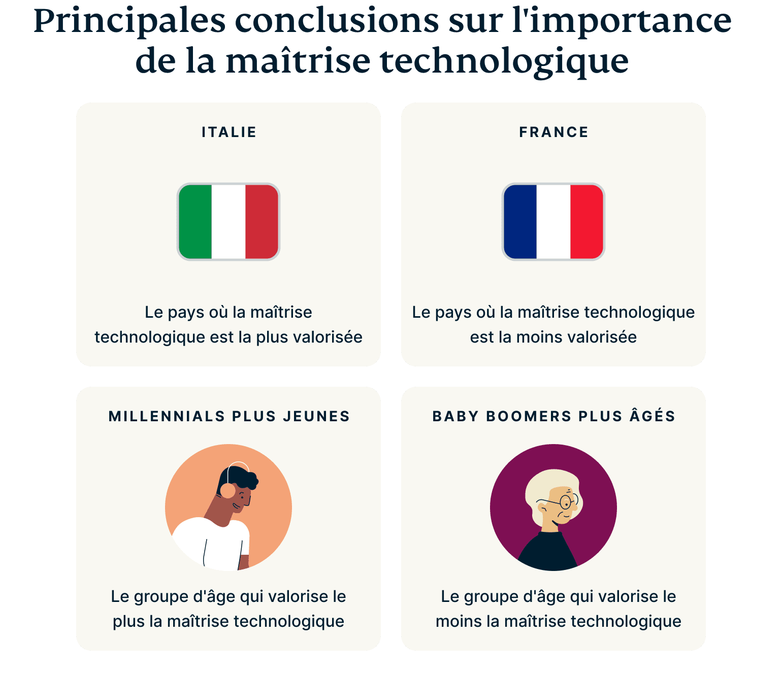 Digital Literacy Key Insights 3