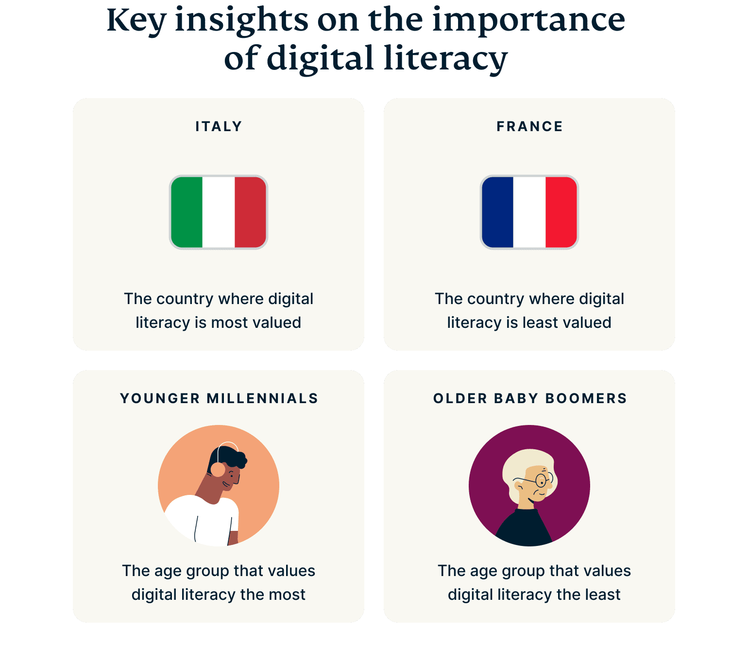 Digital Literacy Key Insights